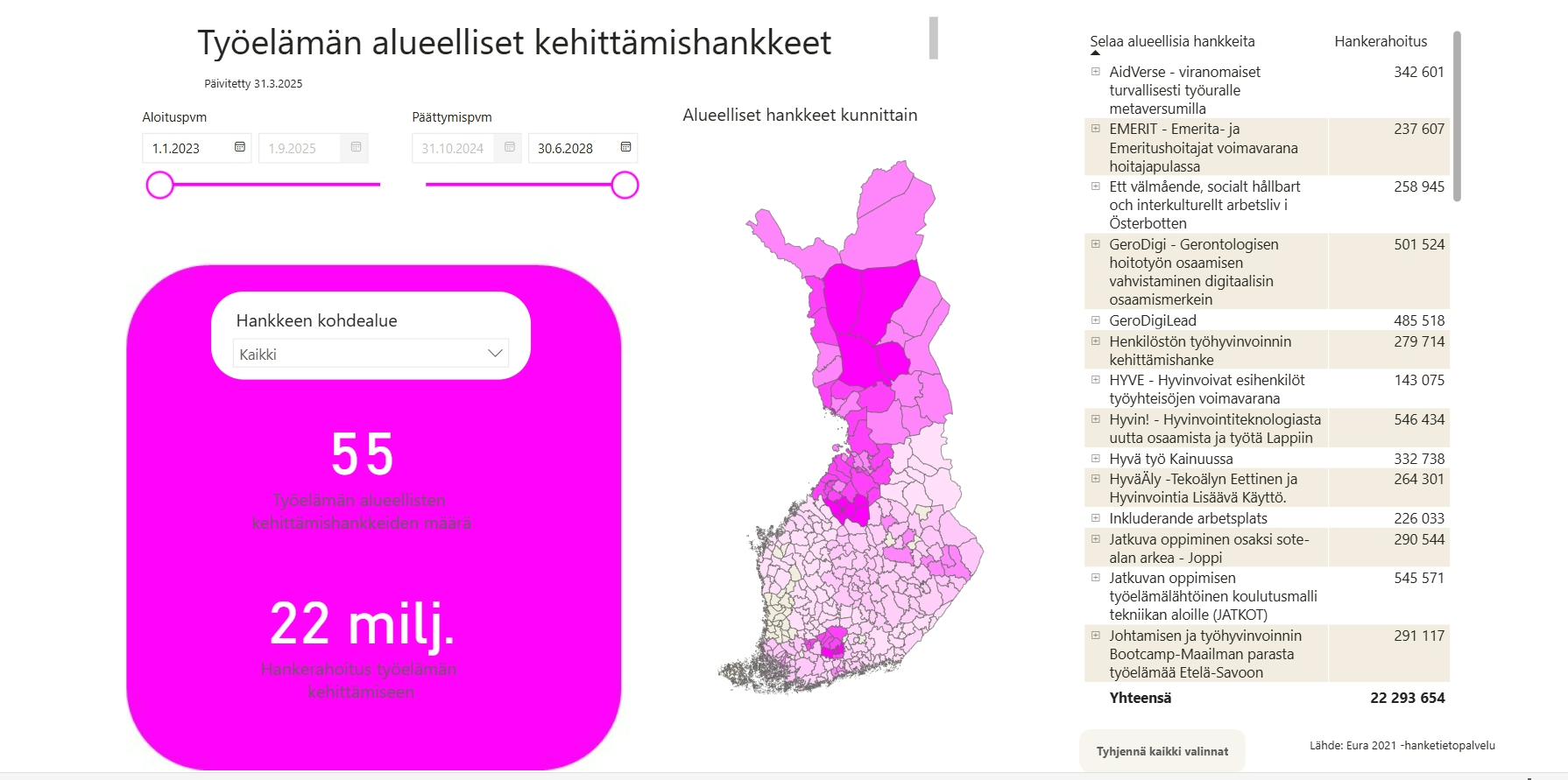Hankekartasto